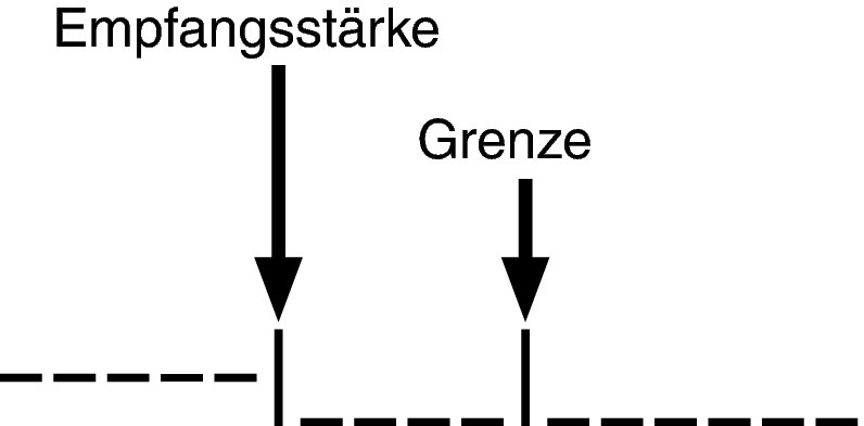 Cursor Tuning Aid